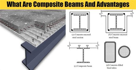 steel-concrete composite box beam|disadvantages of composite beams.